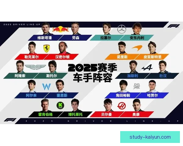 F1新赛季揭幕战焦点车队动向与车手转会全解析及技术规则重大调整前瞻
