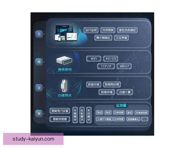 开云电子引领智能科技发展新趋势打造未来数字化创新平台 开云电子引领智能科技发展新趋势打造未来数字化创新平台