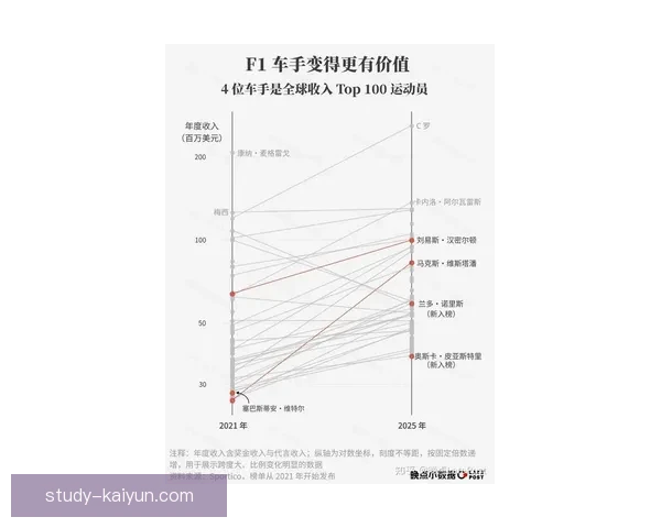F1赛季最新战报揭秘车队策略与车手竞争态势分析