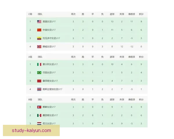 中国女足逆袭战胜强敌 进入世界杯八强创历史新高