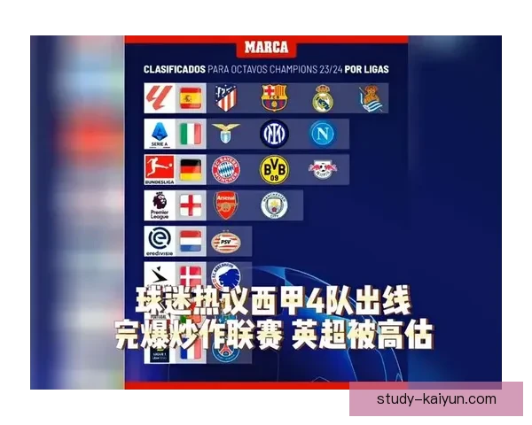 欧冠最新战报：豪门球队鏖战激烈比分引球迷热议